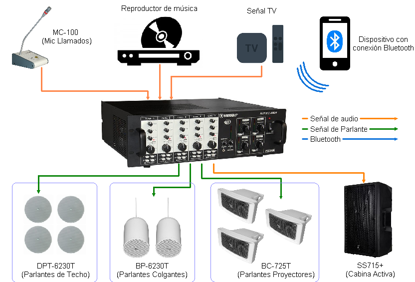 poco claro Melbourne Celsius Conoce la MATRIZ-480T MKII, solución de gran calidad y bajo costo para sonido  ambiental y llamados - Audiocentro