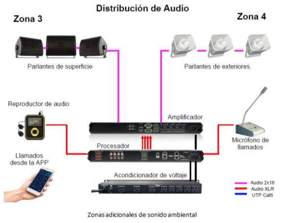 Sonido ambiental