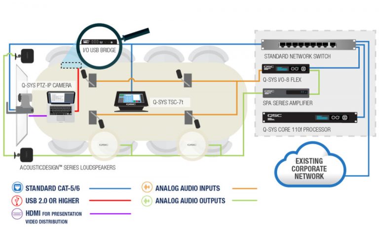 Ecosistema Q-SYS, prográmalo tú mismo!!!