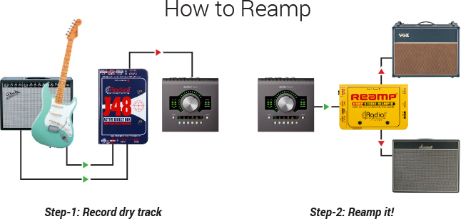 COMO USAR EL REAMP DE RADIAL