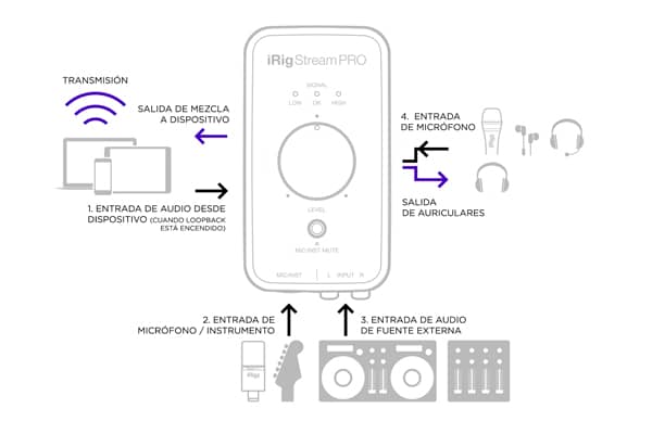 BONEDO SOBRE iRIG STREAM PRO