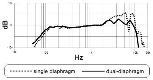 respuesta-en-frecuencia-audiocentro-music-mic-shure