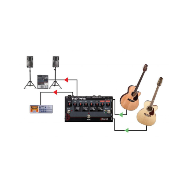 Preamplificador  guitarra Radial PZ-Pre - Imagen 7