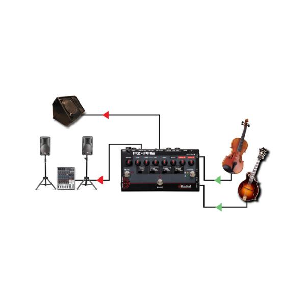 Preamplificador  guitarra Radial PZ-Pre - Imagen 9