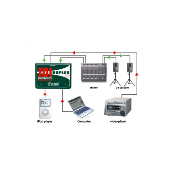CAJA DIRECTA RADIAL JDI DUPLEX PASIVA DOBLE - Imagen 6