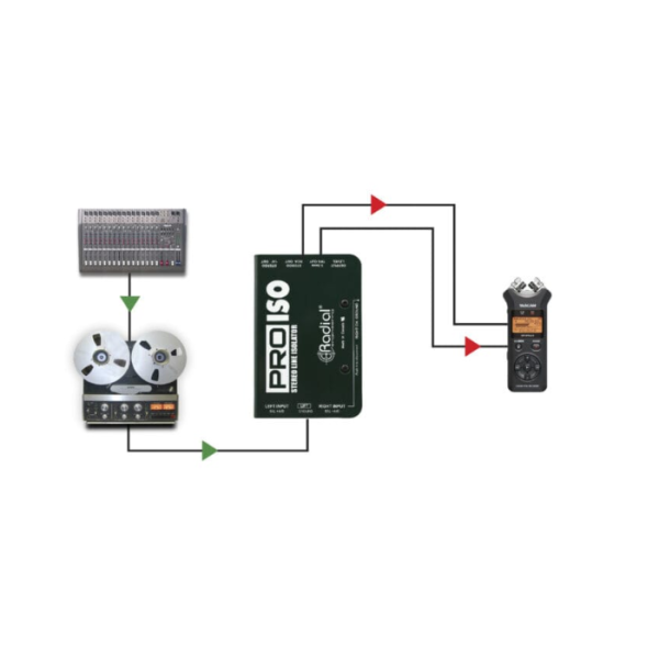 CONVERTIDOR Y AISLADOR DE +4DB A 10DB RADIAL PRO ISO - Imagen 4