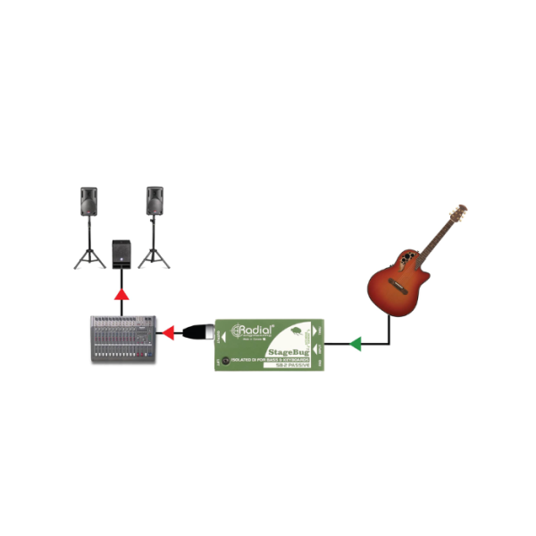 CAJA DIRECTA RADIAL STAGEBUG SB-2 PASIVA - Imagen 7